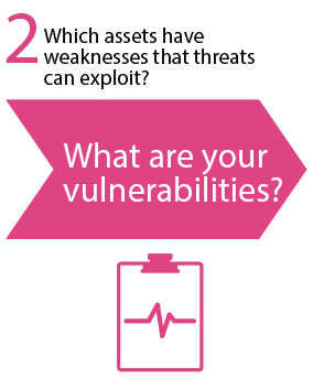 What are your vulnerabilities? Which assets have weaknesses that threats can exploit?