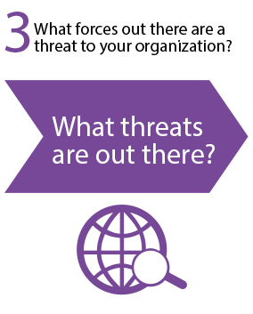 What malicious forces are out there? What are the human or environmental threats to your assets?